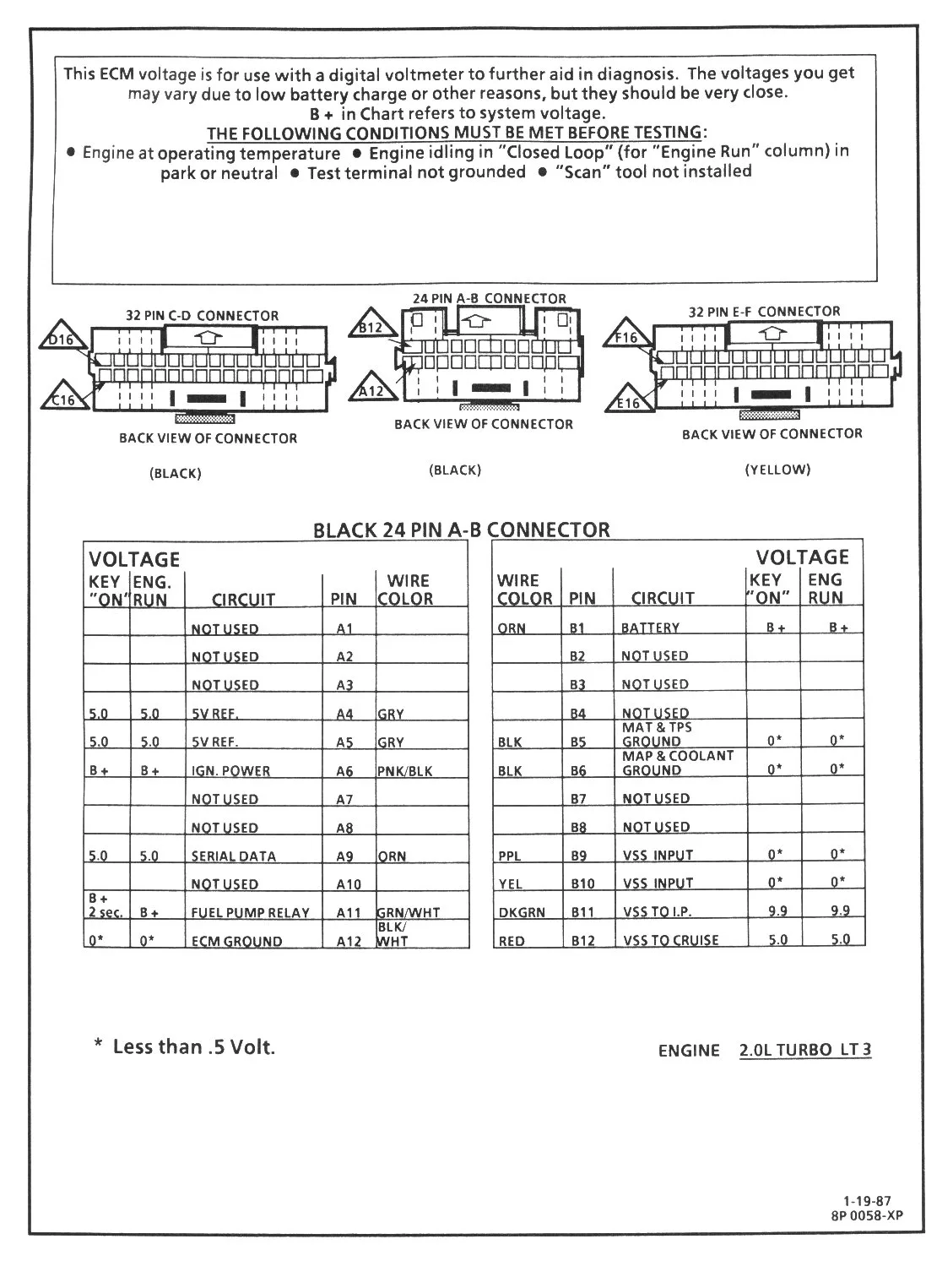 Ddec 5 Ecm Wiring Diagram
