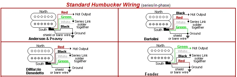 Decoding The Wiring Diagram For Wilkinson Pickups