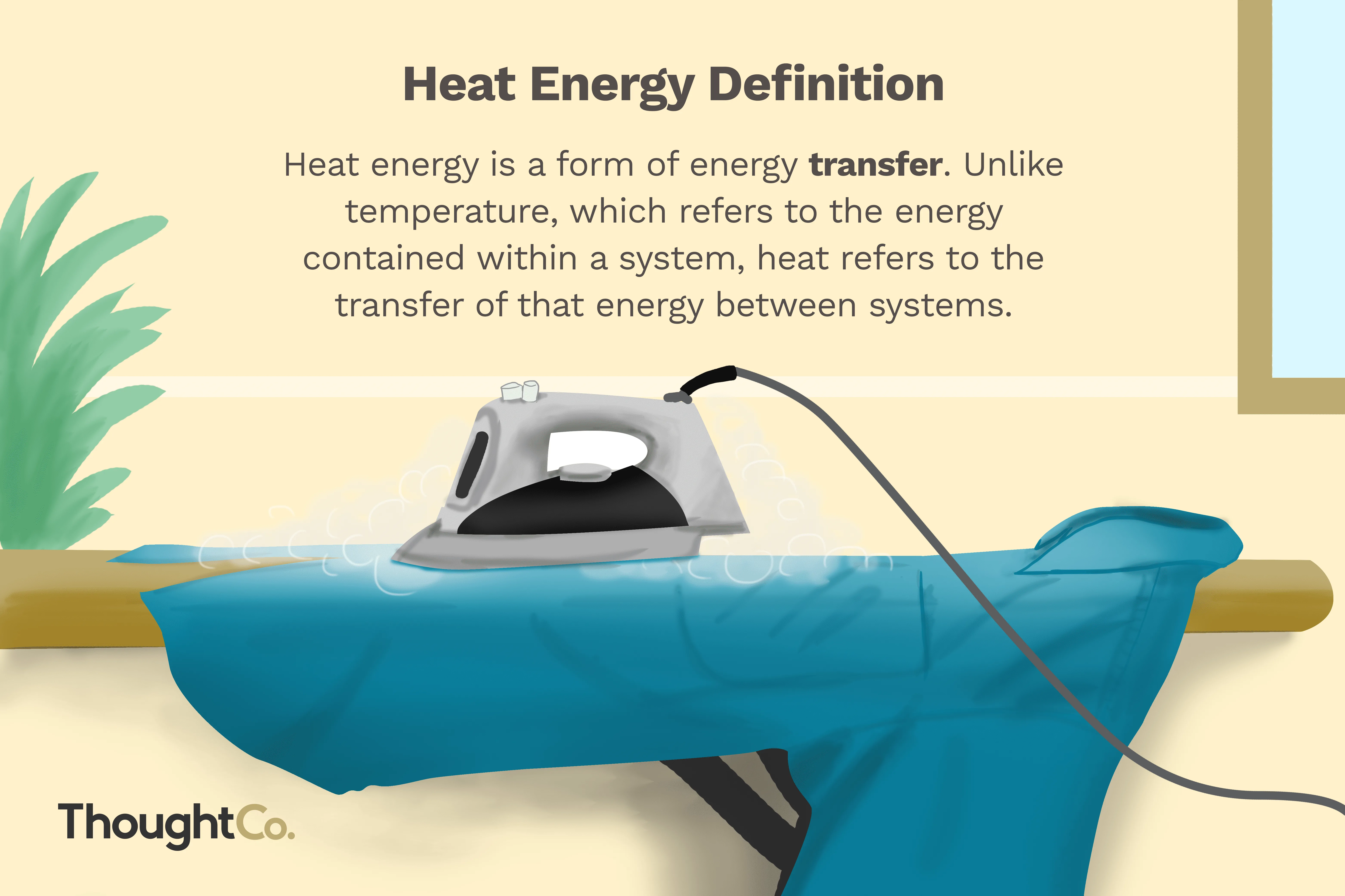 Definition And Examples Of Heat Energy