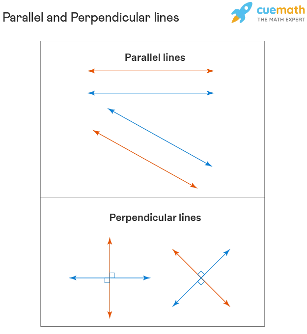 Definition Of Perpendicular Lines