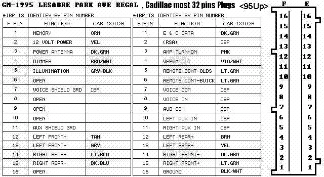 Delco Radio Wiring Schematic