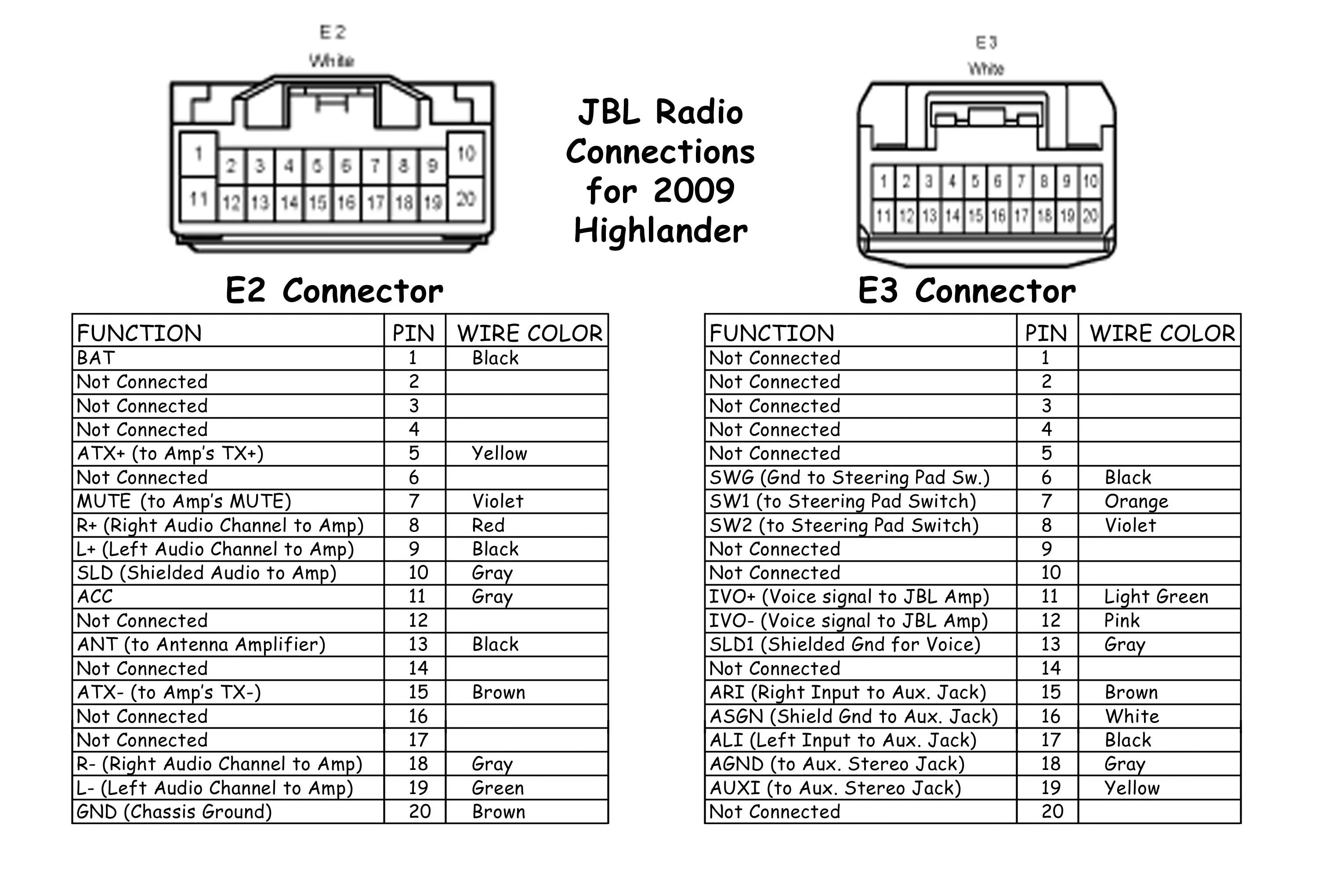 Delphi Delco Radio Wiring Diagram Wiring Diagram