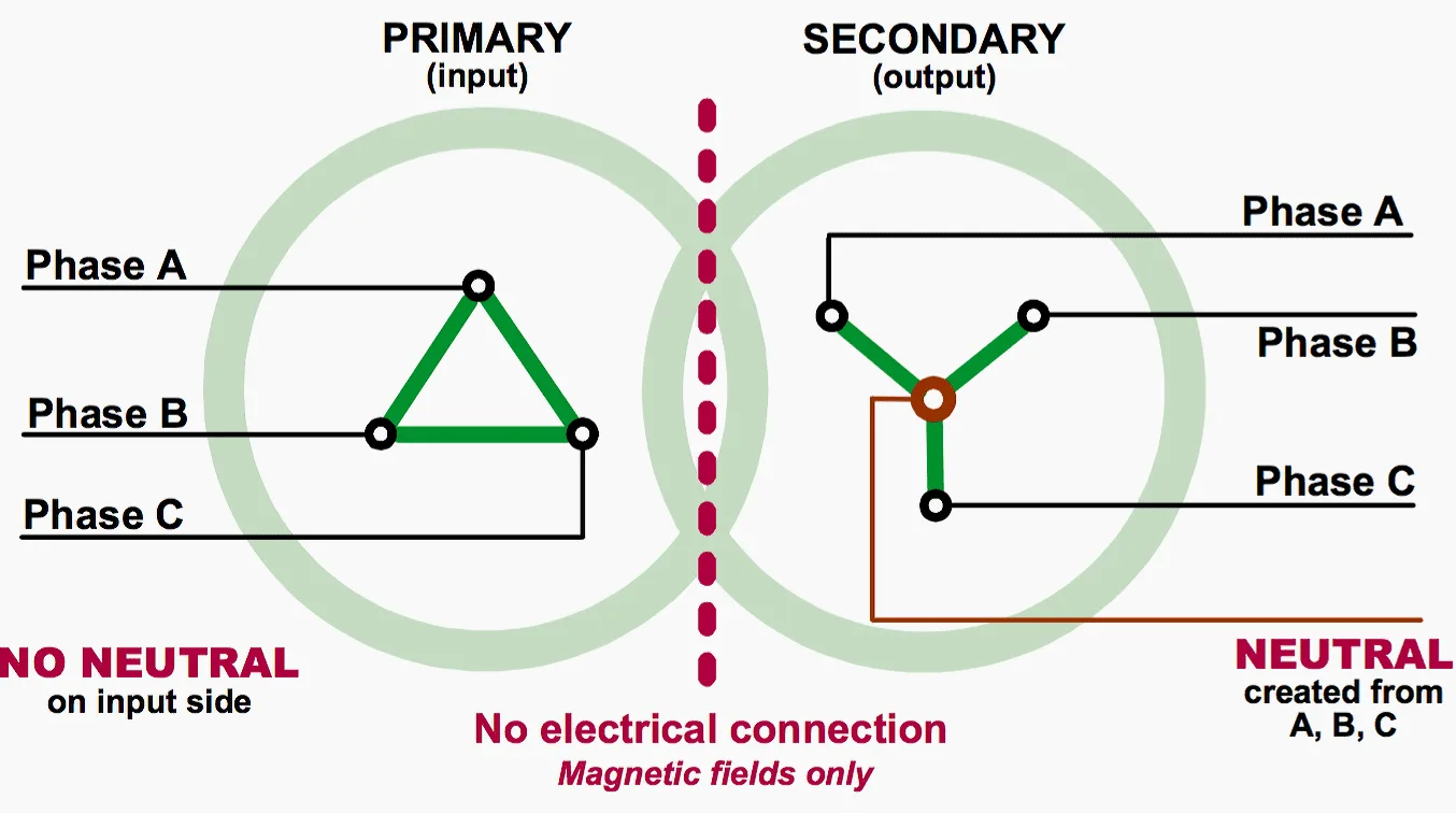 Delta To Wye Transformer Wiring Diagram Three Phase Transfor
