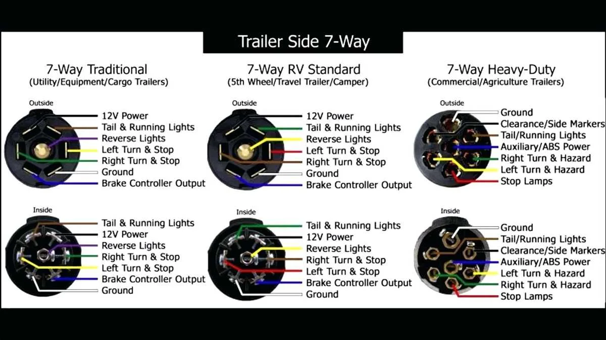 Demystifying Standard Trailer Wiring A Comprehensive Guide And Diagram