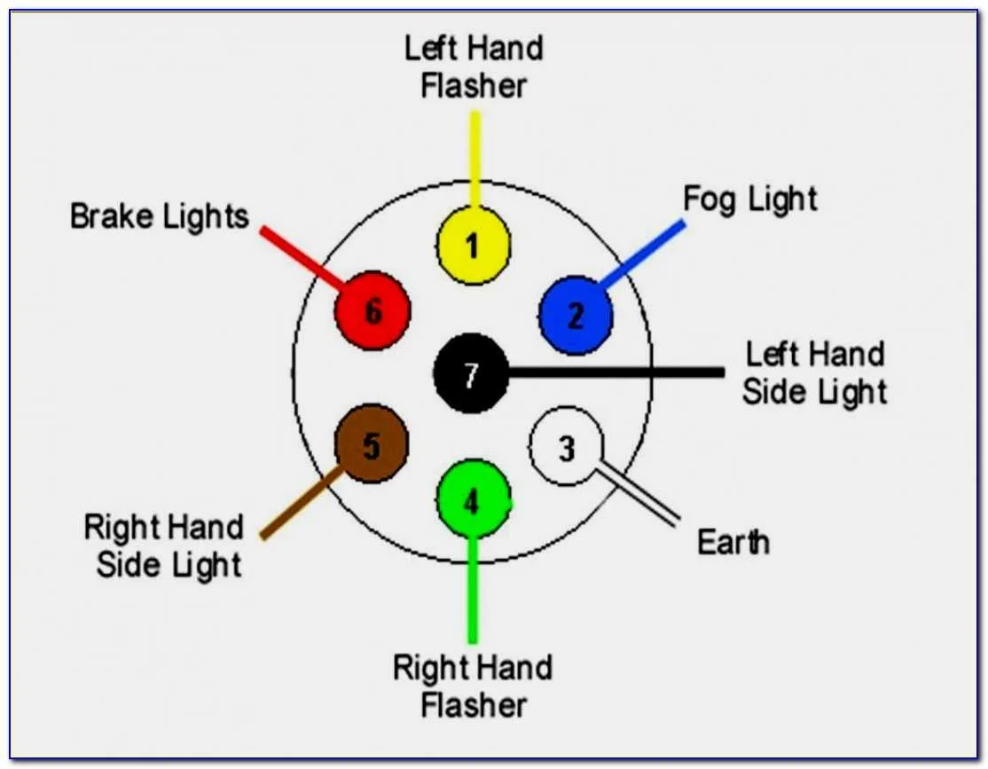Demystifying Standard Trailer Wiring A Comprehensive Guide And Diagram