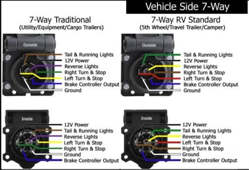 Demystifying Standard Trailer Wiring A Comprehensive Guide And Diagram
