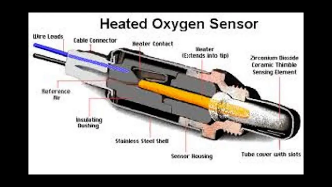 Denso 02 Sensor Wiring Diagram 4 Wire O2 Sensor Wiring Diagr