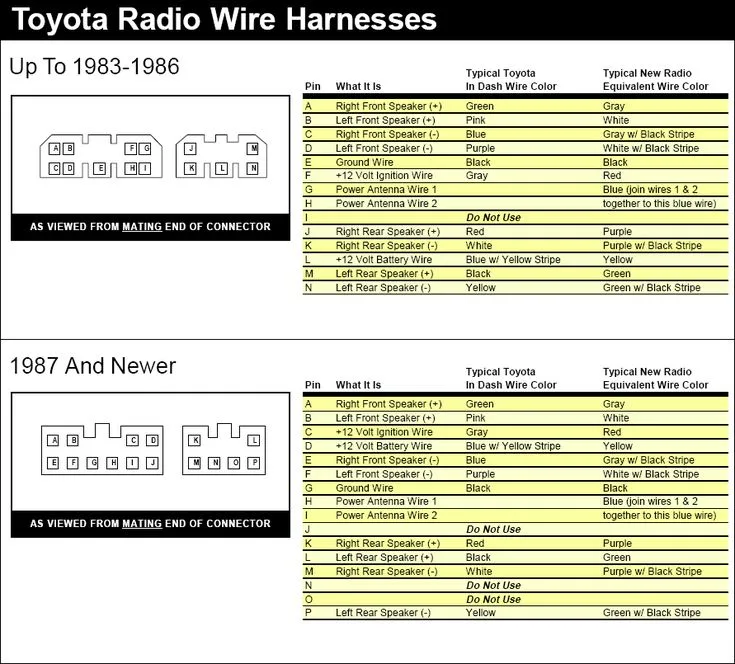 Denso Toyota Stereo Wiring Diagram Toyota Car Radio Stereo A