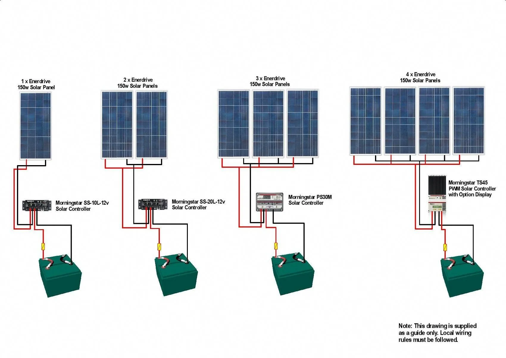 Denver Freelance Solar Wire Diagram Renogy Rv Solar Wiring D