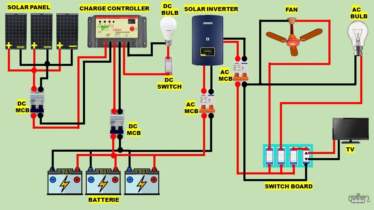 Denver Freelance Solar Wire Diagram Renogy Rv Solar Wiring D