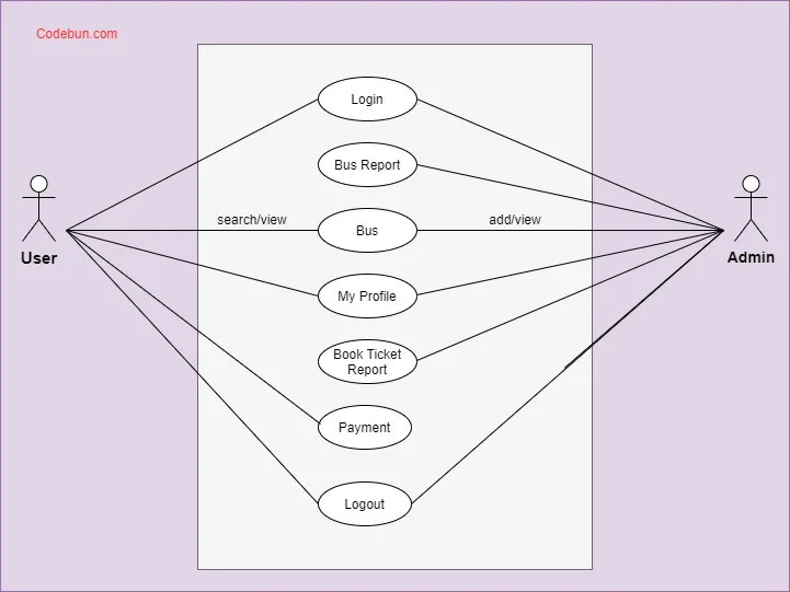Deployment Diagram For Online Ticket Reservation System Rail