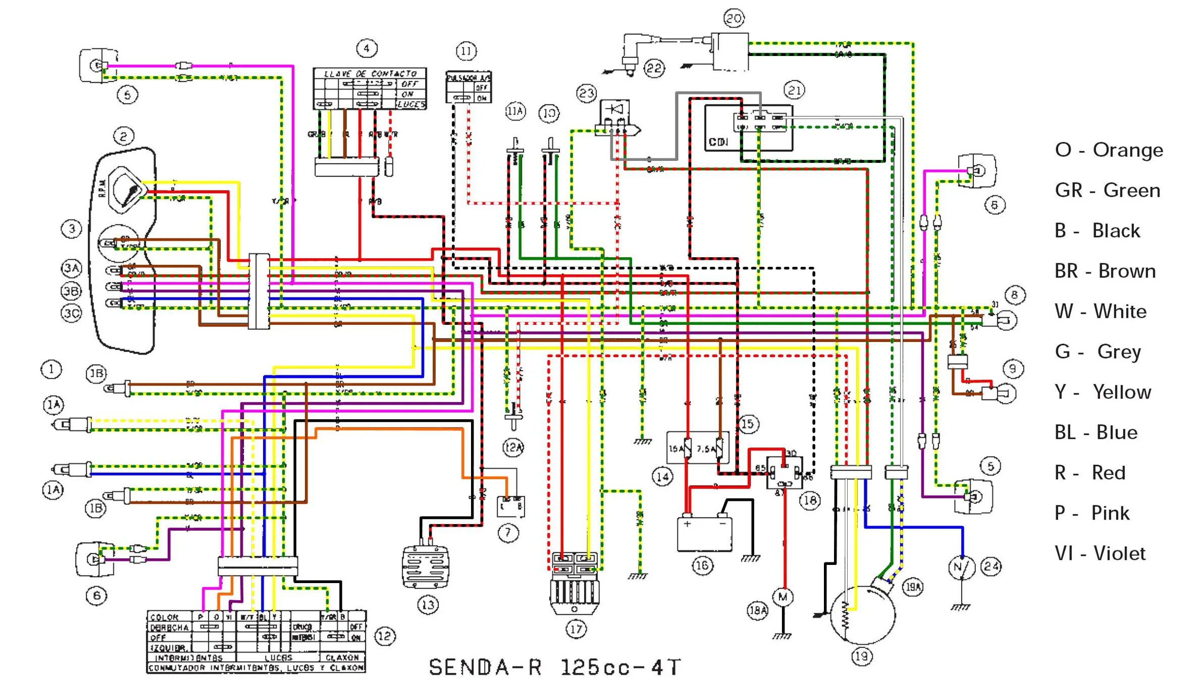 Derbi Senda 125 Wiring Diagram Wiring Diagram