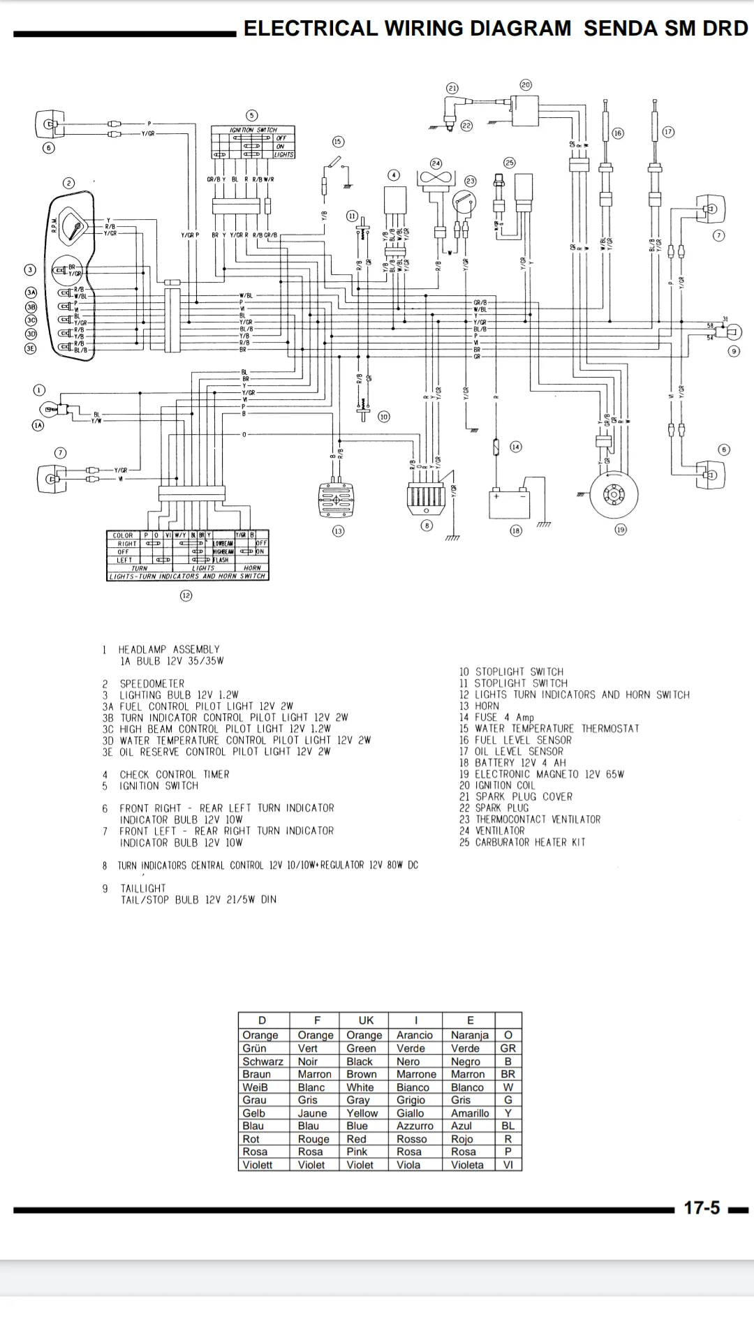 Derbi Senda 50 Wiring Diagram Wiring Diagram