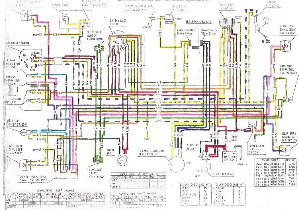 Derbi Senda 50 Wiring Diagram Wiring Diagram