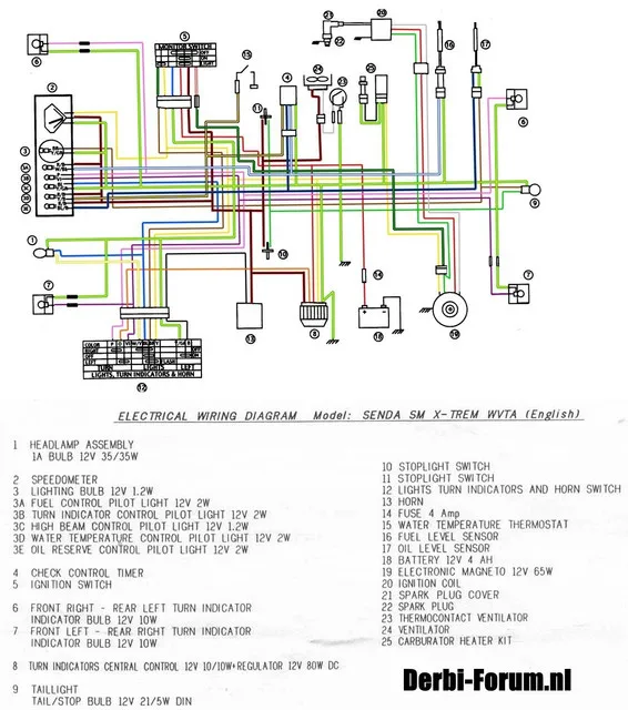 Derbi Senda Drd Wiring Diagram Wiring Diagram