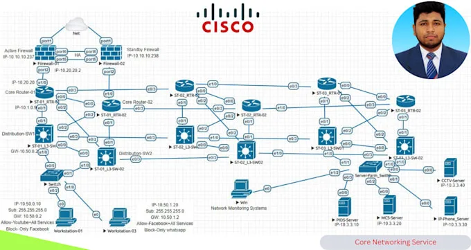 Design A Network Diagram In Ms Visio Packet Tracer And Eve Ng By Core Networking Fiverr