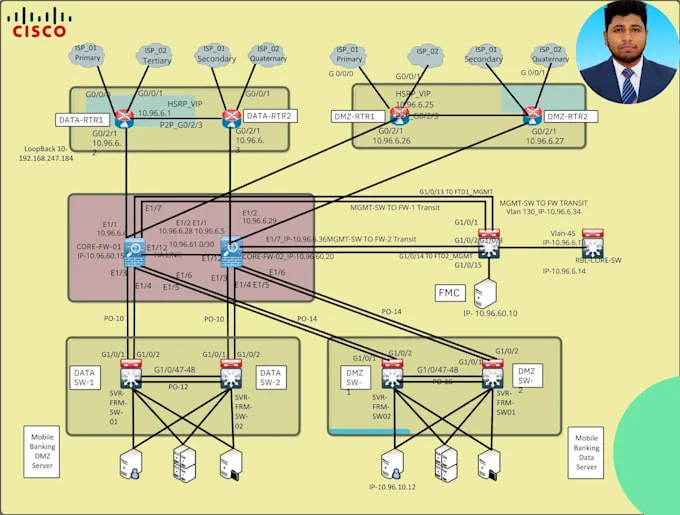 Design A Network Diagram In Ms Visio Packet Tracer And Eve Ng By Core Networking Fiverr