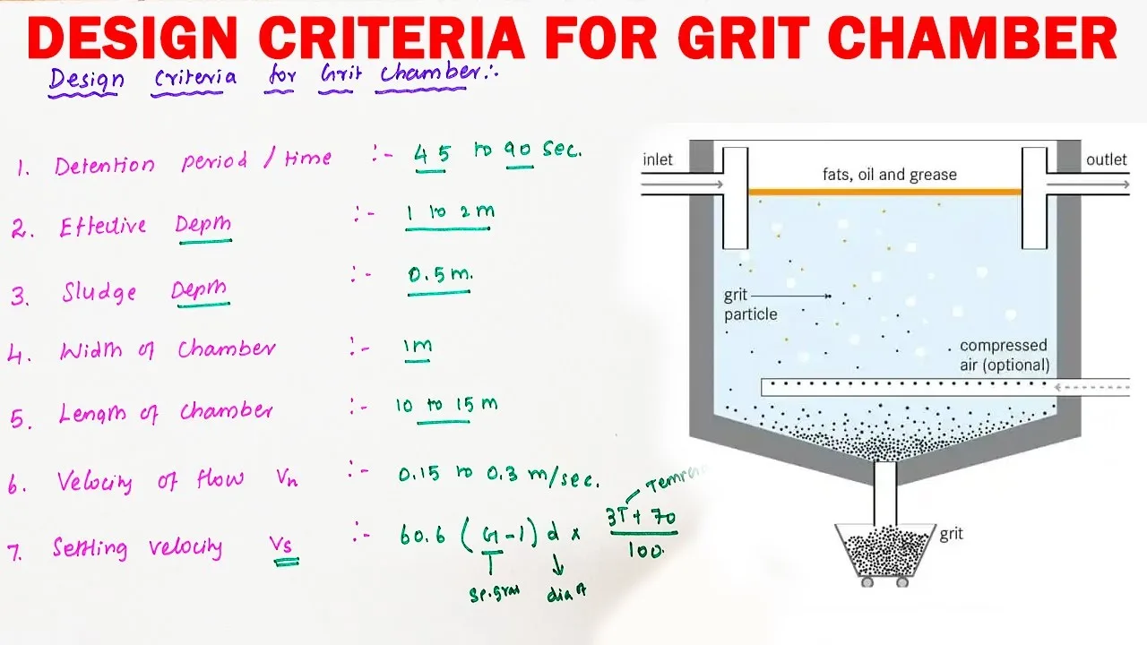 Design Criteria For Grit Chamber Grit Chamber Design Grit Chamber Design Standards Waste