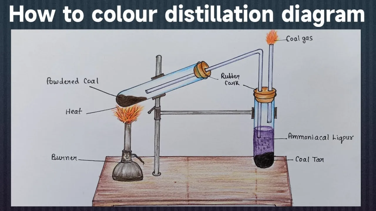 Destructive Distillation Of Coal Diagram Destructive Distillation Of Coal How To Colour