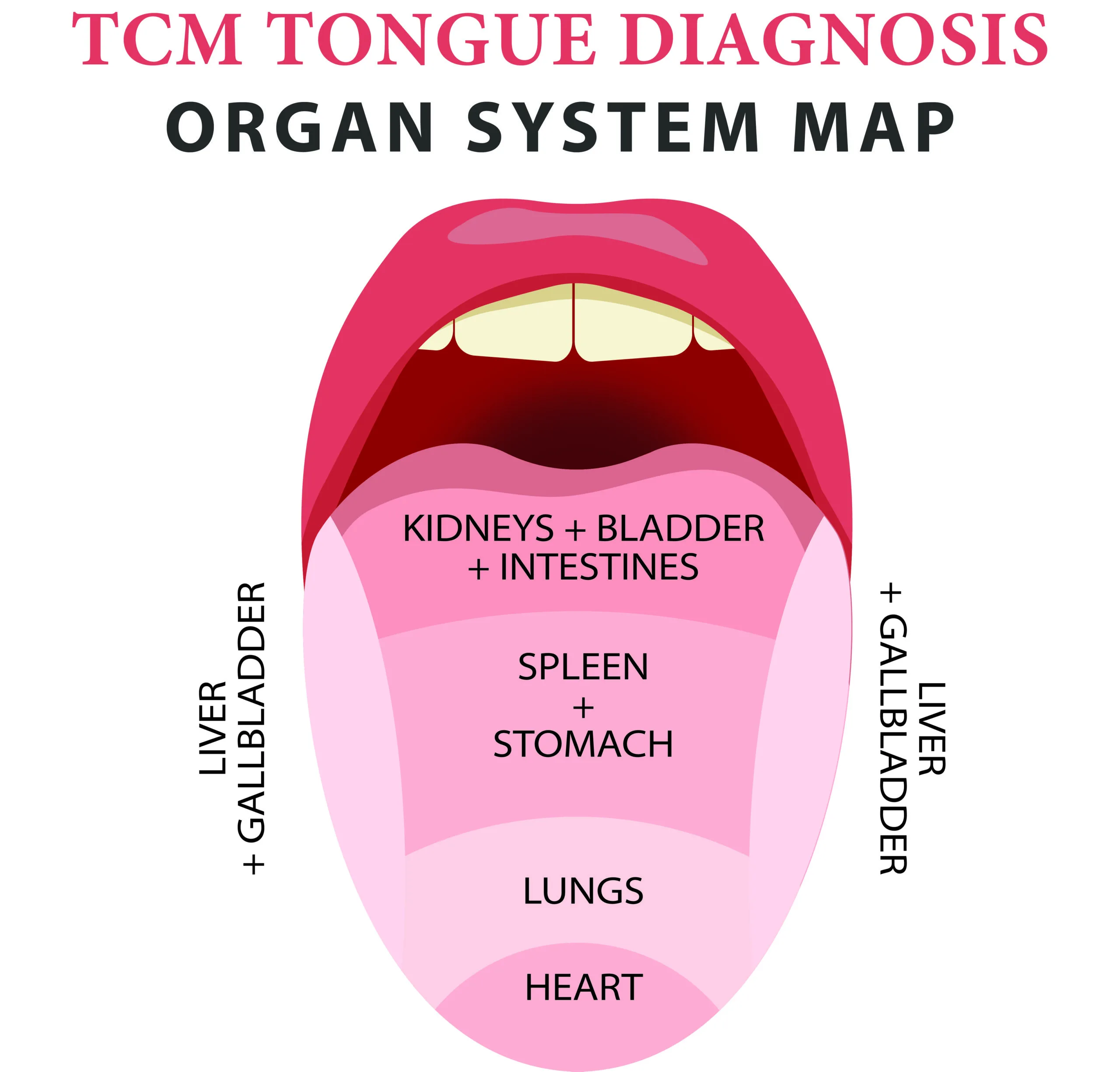 Diagnosing National University Of Health Sciences