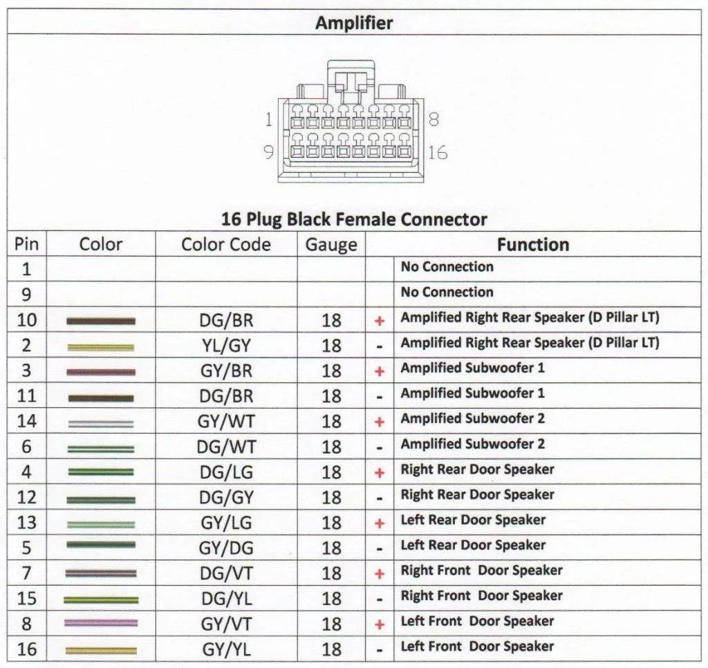 Diagram 02 Dodge Dakota Wiring Diagram Colors