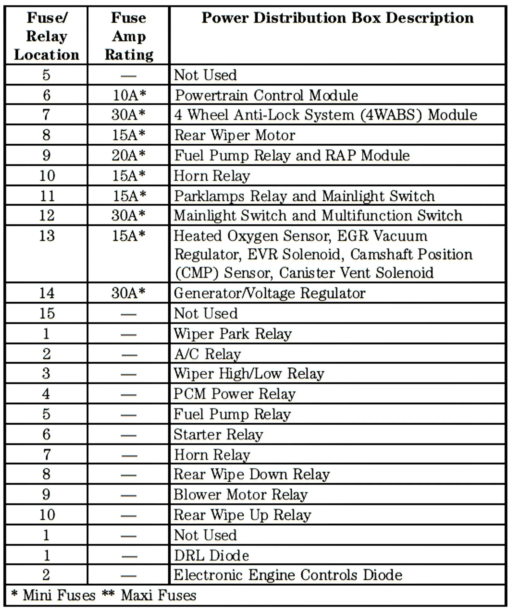 Diagram 02 Ford Explorer Sport Trac Fuse Diagram