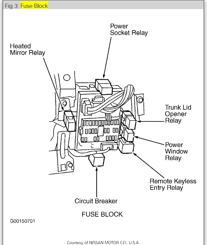 Diagram 02 Sentra Fuse Block Wiring Diagrams