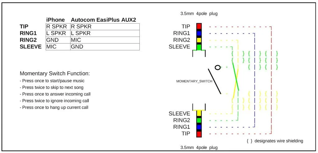 Diagram 1 4 Quot Stereo Audio Jack Wiring Diagram