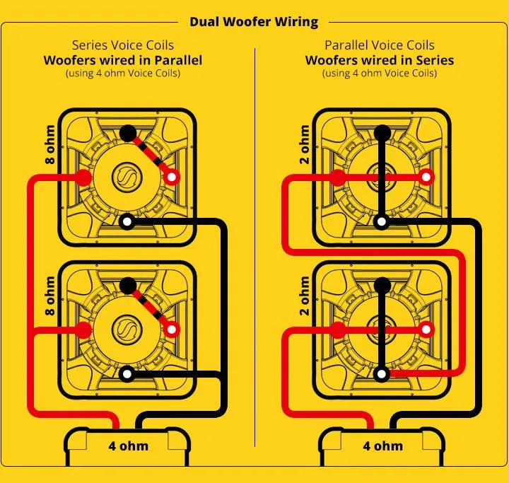 Diagram 1 Ohm Dvc Subwoofer Wiring Diagrams
