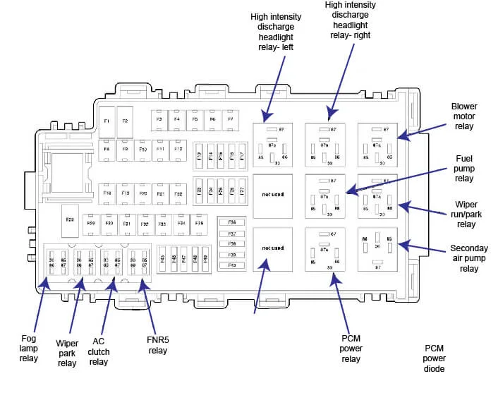 Diagram 11 Ford Fusion Fuse Box Diagram