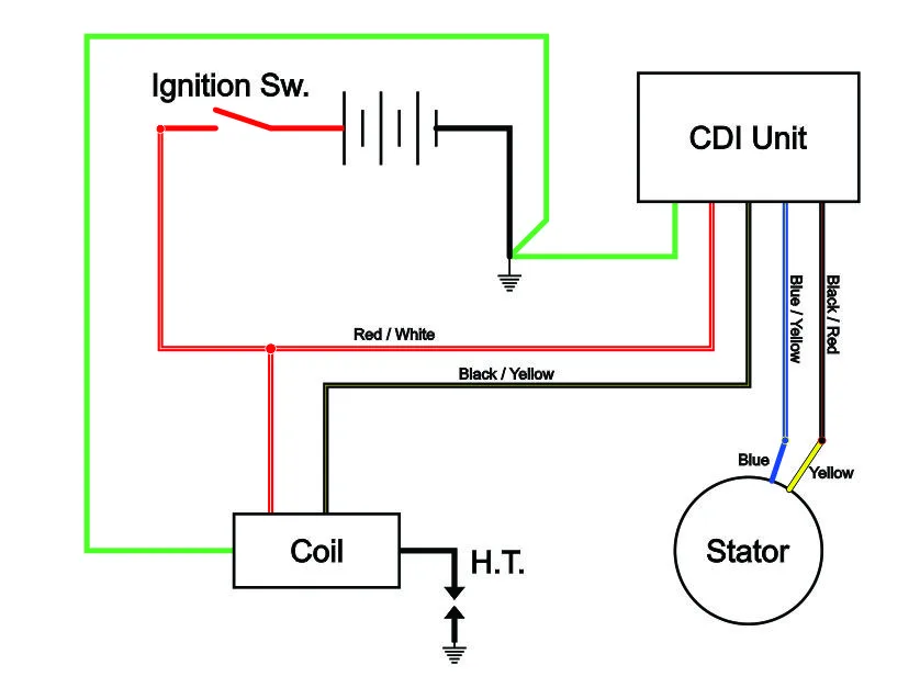 Diagram 110Cc Chinese Atv Cdi Wiring Diagrams