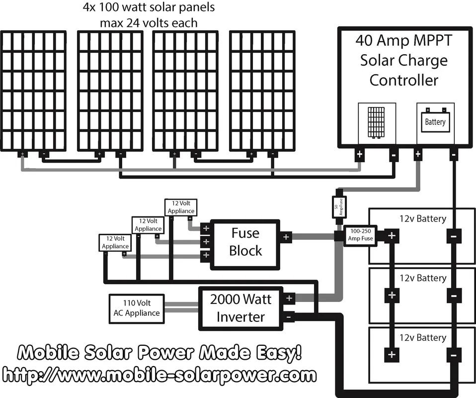Diagram 12 Volt 400 Watt Solar Wiring Diagrams