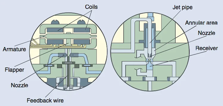 Diagram 12 Volt Eton Solenoid Wiring Diagram