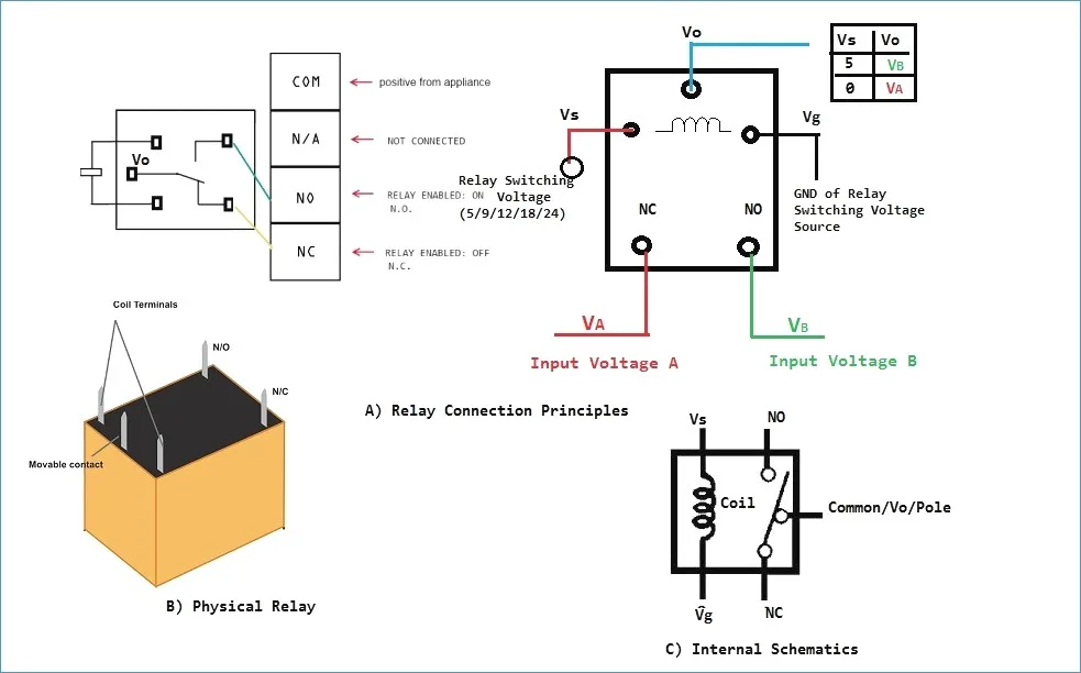 Diagram 12 Volt Relay Wiring Diagram Function