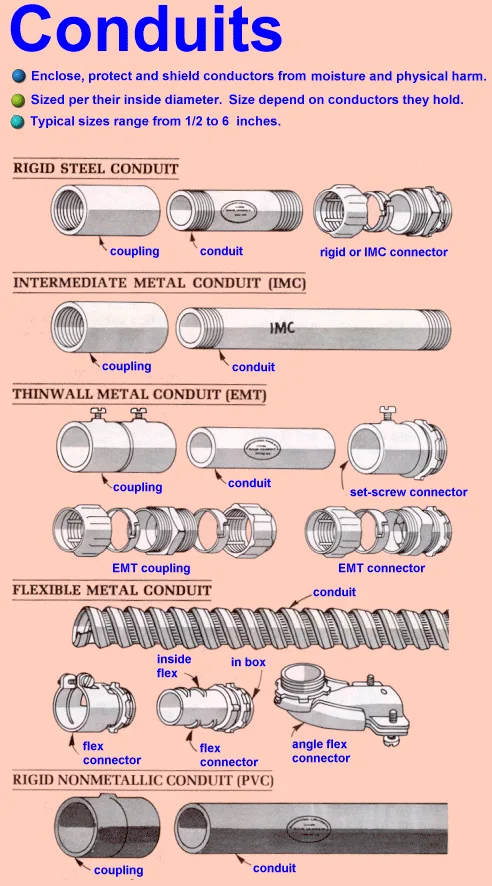 Diagram 120V Conduit Diagram