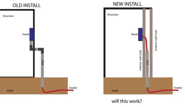 Diagram 120V Conduit Diagram
