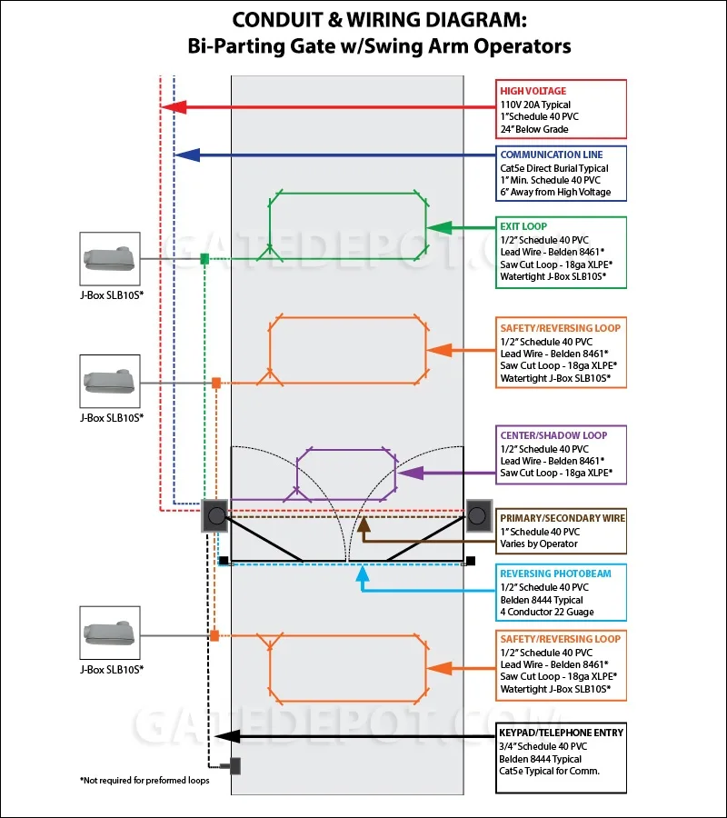 Diagram 120V Conduit Diagram
