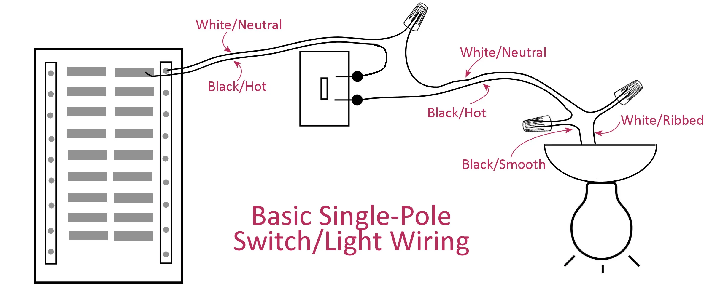 Diagram 120V Current In Electrical Switch Wiring Diagrams