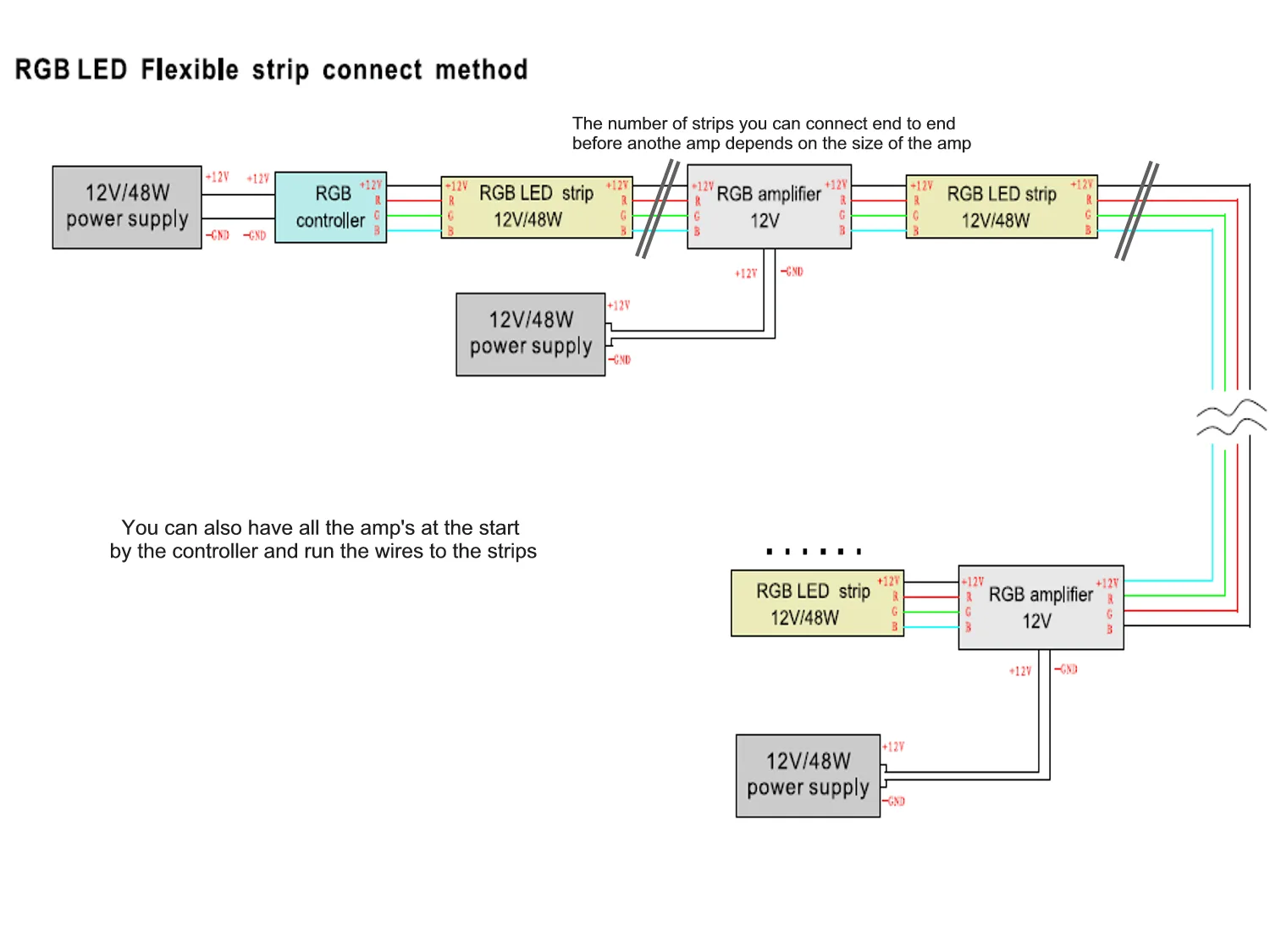 Diagram 12V Led Wiring Diagram For Rgb