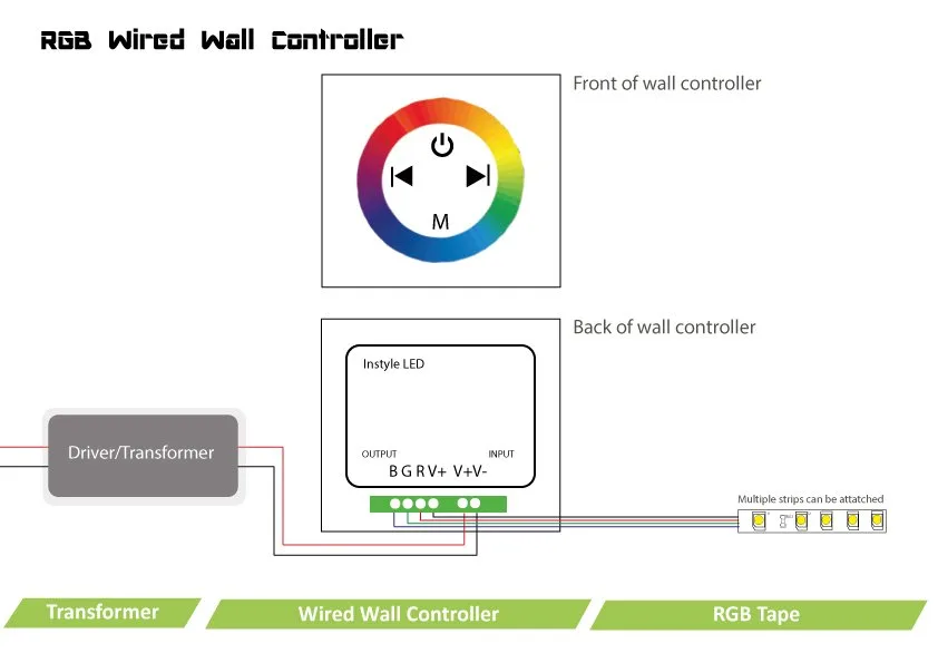 Diagram 12V Led Wiring Diagram For Rgb