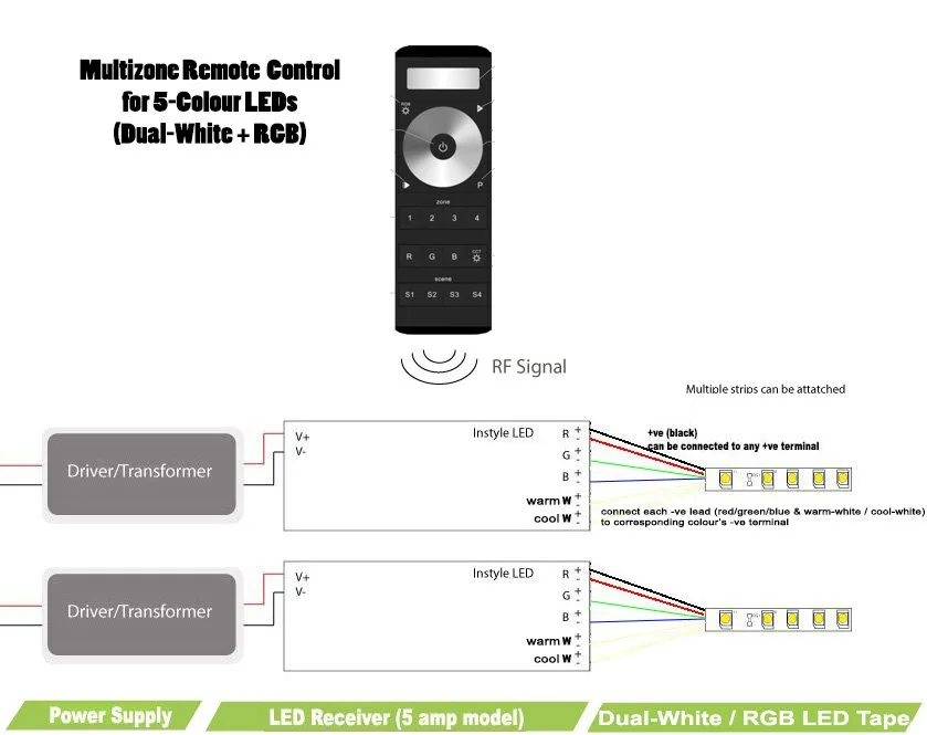 Diagram 12V Led Wiring Diagram For Rgb