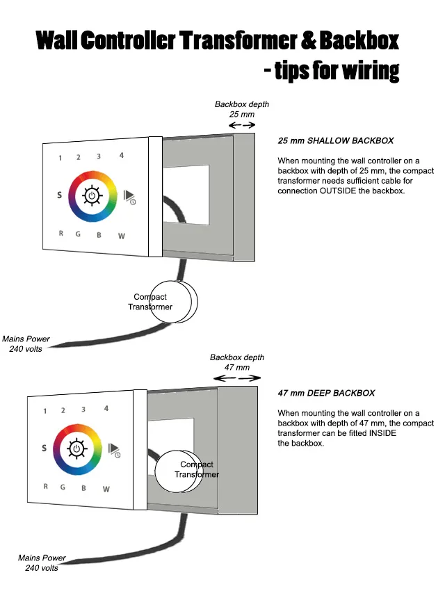 Diagram 12V Led Wiring Diagram For Rgb
