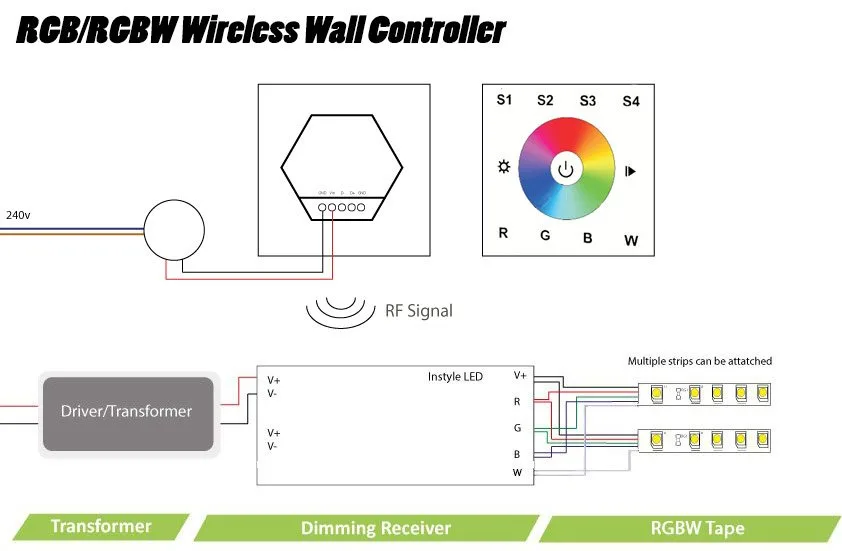 Diagram 12V Led Wiring Diagram For Rgb