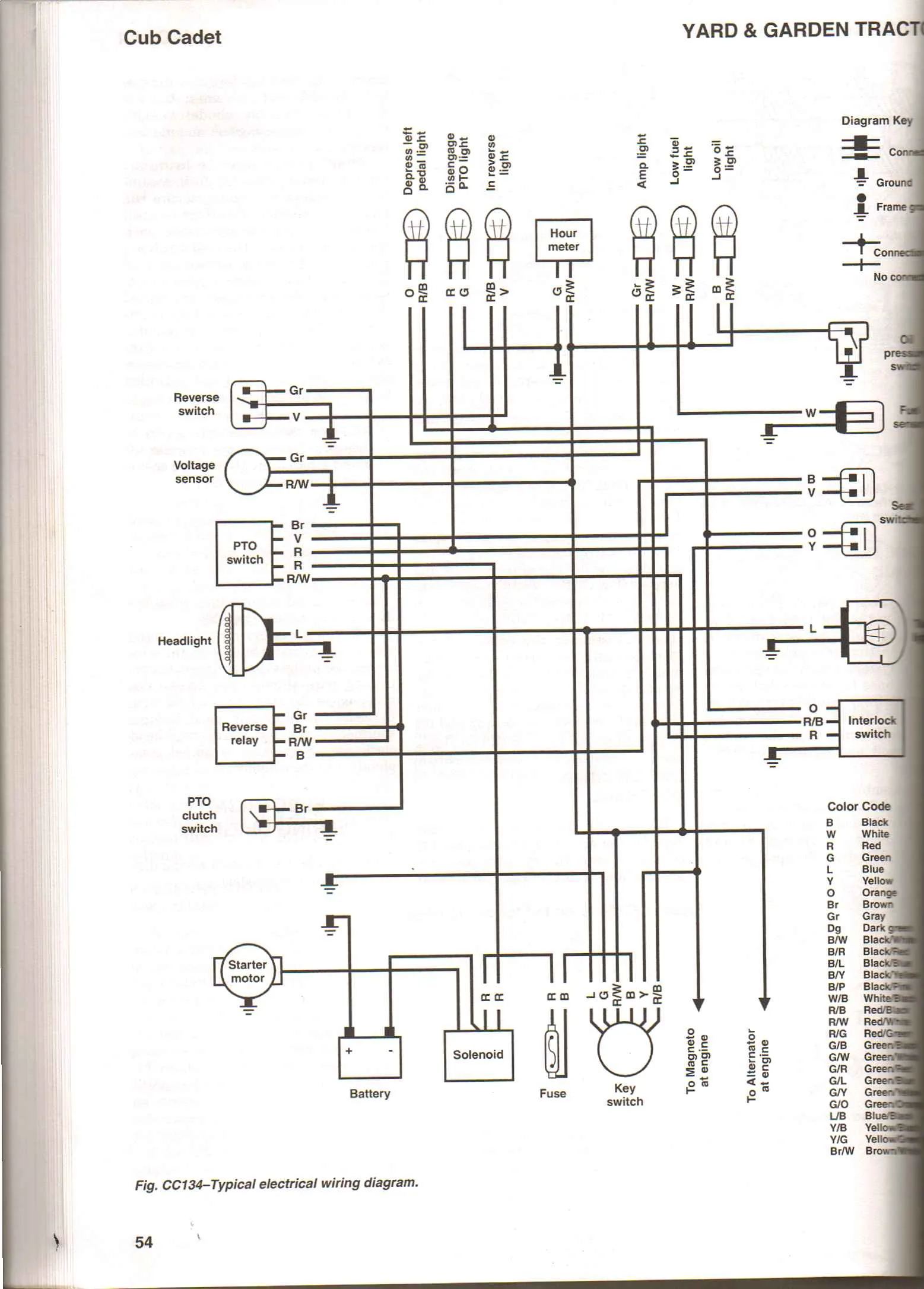 Diagram 1440 Cub Cadet Wiring Diagram Power Take Off
