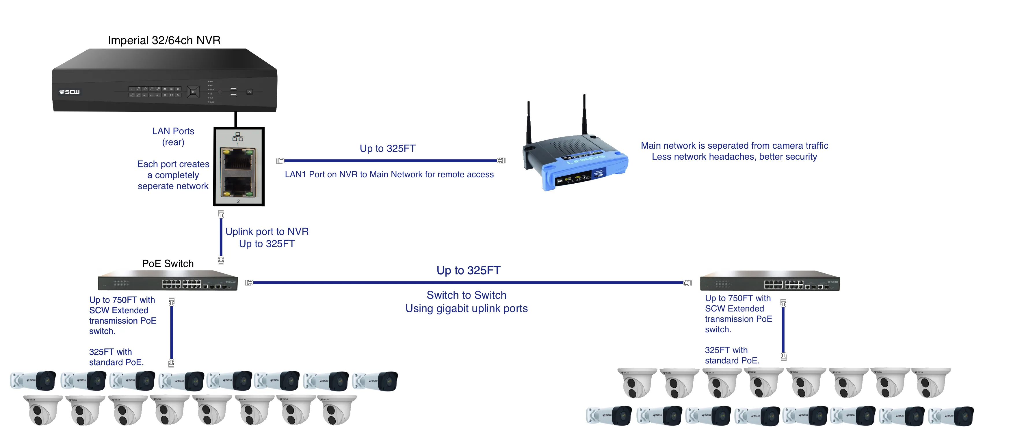 Diagram 16 Port Cctv Camera Wiring Diagram