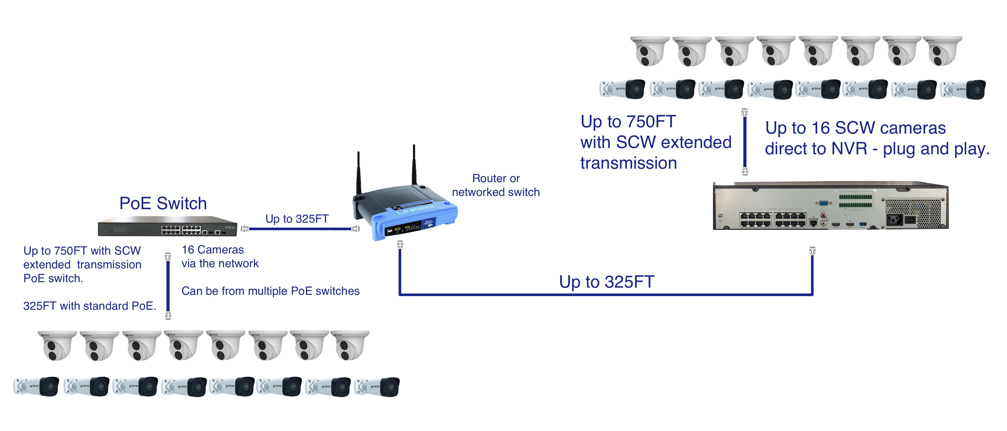 Diagram 16 Port Cctv Camera Wiring Diagram