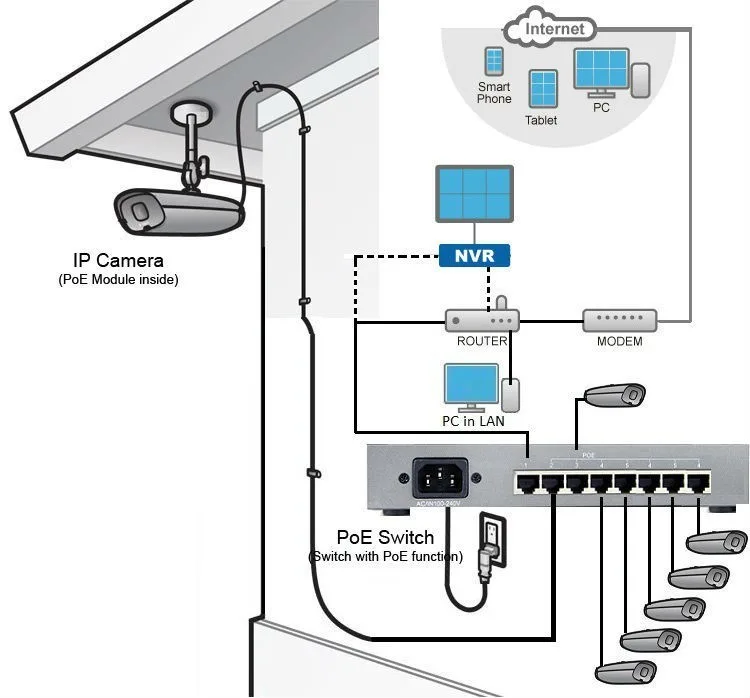 Diagram 16 Port Cctv Camera Wiring Diagram