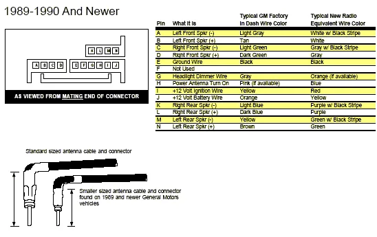 Diagram 16194545 Delco Electronics Radio Wiring Diagram