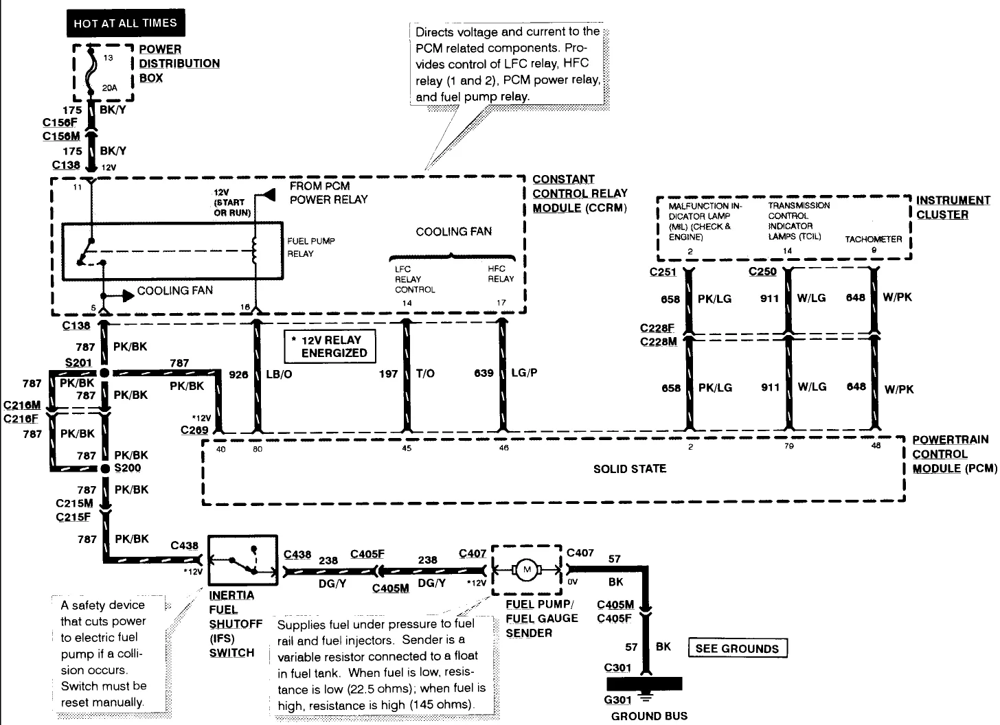 Diagram 1964 Ford Thunderbird Fuel Wiring Diagram