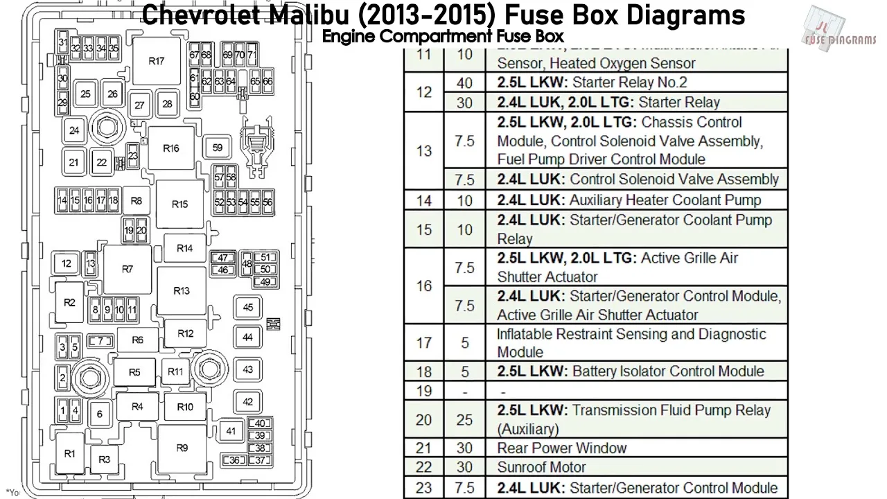Diagram 1966 Chevelle Malibu Fuse Box Diagrams